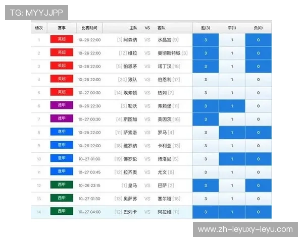英超2020赛季最佳球员评选及详细数据分析